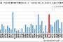 岡山で梅毒が増加、人口当たりでは東京に次ぐ第2位に　一体なぜ？