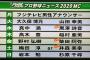 【朗報】柴田阿弥『プロ野球ニュース』MCに就任