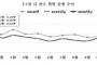 【韓国】今年の出生率、0.81ペース（出生数＝26万7900人ペース）