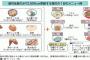 【悲報】日本国民、もうすぐこんな食事しかできなくなる