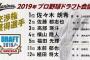 開幕しなくて暇だし2019年ドラフトでも振り返ろう