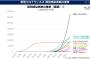 【あっ…】世界各国のコロナ感染者グラフ、少しおかしい国が二つありまぁす