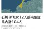 石川県、新たに12人感染確認 県内計104人