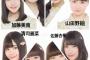 STU7ならべ、NMB麻雀、SKE大富豪ときたら…