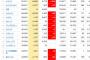 米国＋19939 ブラジル＋16409 ロシア＋9268ペルー＋8805