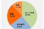 【悲報】綾鷹、いうほど選ばれてなかった