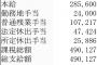 【悲報】ワイ、残業時間７９ｈという無謀なことしてしまい、総支給額４９万円超える