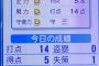 栄冠ナイン校長「ファッ！？うちが甲子園初戦敗退！？」