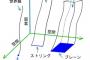 たまに「あ、これ世界線が移動したな」って分かるときあるよな