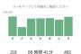 【超画像悲報】UberEats宅配員の収入がこちら・・・w