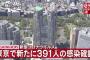 【11/22】東京都で新たに391人の感染確認　新型コロナウイルス