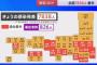 【1/8コロナ】全国感染者7838人 過去最多