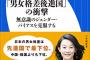 【悲報】森喜朗の女性蔑視発言に各国大使館が「抗議の男女平等ツイート」を始める