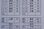 巨人、明日の紅白戦メンバー発表　岡本４番　ドラ１平内が先発