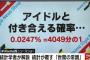 【朗報】アイドルと付き合える確率、以外と高い