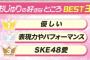 【驚愕】SKE48松井珠理奈さん、自分は素敵な人だと世間に猛烈アピールｗｗｗ