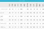 パリーグの今季予想順位は1位ソフトバンク・2位ロッテ・3位楽天でええか？
