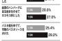 家事に対する価値観の変化！　→　「妻が手間暇かけてやるもの」は時代遅れに・・・