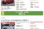 【超画像朗報】トヨタの8000万円する車、中古市場に出る・・・w