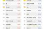【画像】高校生が聴いてるアーティストランキングwww
