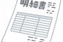 夫婦で月収80万なのに生活苦しいから明細を確認したら → 嫁が原因でした…