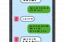 友達からバカでも解ける暗号だから解いてみろとLINEがきた