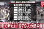 【7/22】東京都で新たに1979人の感染確認　1900人超えは1月15日以来　新型コロナウイルス