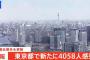 【7/31】東京都で新たに4058人の感染確認　初の4000人超えで過去最多を更新　新型コロナウイルス