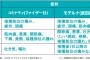 【管理人】ファイザーのワクチン打ってきたので副反応書いていきます