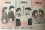 【画像】最近の化学の参考書、過激すぎる