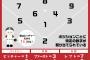 【悲報】野球実況「6-4-3のダブルプレー！」←この謎の数字の意味が明らかになるも難解すぎる