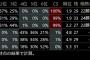 優勝確率 ヤクルト39％、阪神37％、巨人23％