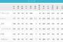 あのオリックス・バファローズか千葉ロッテマリーンズがついに優勝してしまうという事実…