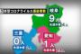 【速報】 愛知県、今日確認された新型コロナ感染者は今年最少の1人！