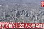 【11/14】東京都で新たに22人の感染確認　新型コロナウイルス