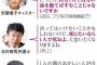 【悲報】テレビ「一人で死ね！一人で死ね！一人で死ね！一人で死ね！一人で死ね！」（画像あり）