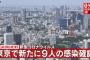 【11/28】東京都で新たに9人の感染確認　新型コロナウイルス