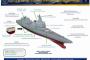 米海軍、次世代水上戦闘艦「DDG(X)」のコンセプトを発表…高出力レーザー兵器搭載へ！