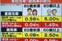 オミクロン　６０歳未満の致死率０．００％　ｗｗｗｗｗｗｗｗｗｗｗｗｗｗｗ