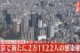【2/5】東京都で新たに2万1122人の感染確認　過去2番目の多さ　新型コロナウイルス