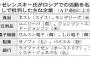 サムスン、LGがロシアで事業継続　ゼレンスキー氏が批判