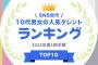 SNS世代の10代男女がいま関心を持っている旬の男性・女性タレントは？