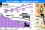 【悲報】日本政府「すまん、この国ガチでやばいかもｗ」