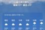 【悲報】今週水曜日、気温41℃へｗｗｗｗｗｗｗｗｗｗ