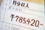 【神画像】波平の給料ｗｗｗｗｗｗｗｗｗｗｗｗｗｗｗｗｗｗｗｗｗｗｗ