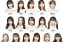 【AKB48】8月7日(日)開催「TOKYO IDOL FESTIVAL 2022」出演メンバー決定！！！