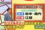 巨人村上宗隆、阪神村上宗隆にありそうなこと