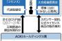 【大爆笑】東京五輪2021再び逝く。AOKI社員「五輪で力借りたい」とメールｗｗｗｗｗ