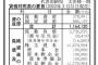 【朗報】STU48運営会社さん、当期純利益９億円ｗｗｗｗｗｗｗｗｗｗｗｗｗｗｗｗｗ【決算資料あり】