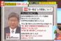 【悲報】萩生田光市「統一教会の霊感商法は知っていたがあえて触れなかった」